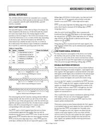 AD5322BRM-REEL7 Datasheet Page 15