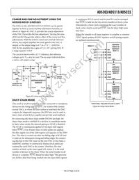 AD5323BRU-REEL7 Datasheet Page 23