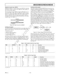 AD5332BRUZ-REEL7 Datasheet Page 15
