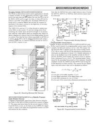 AD5332BRUZ-REEL7 Datasheet Page 17