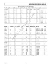 AD5332BRUZ-REEL7 Datasheet Page 19