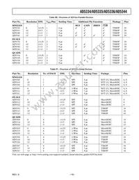 AD5335BRUZ-REEL7 Datasheet Page 19