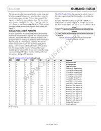 AD5346BRUZ-REEL7 Datasheet Page 19