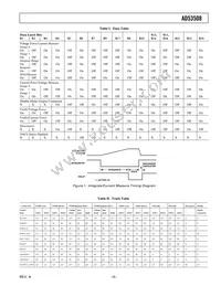 AD53508JP Datasheet Page 5