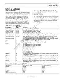 AD5373BCPZ-RL7 Datasheet Page 15