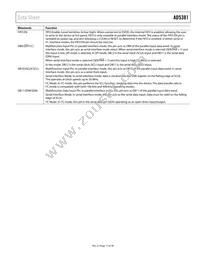 AD5381BSTZ-3-REEL Datasheet Page 17