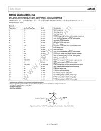 AD5382BSTZ-3 Datasheet Page 9