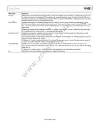 AD5382BSTZ-3 Datasheet Page 17