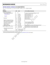 AD5390BCPZ-3-REEL7 Datasheet Page 10
