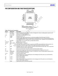AD5405YCPZ-REEL7 Datasheet Page 7