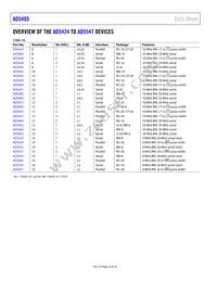 AD5405YCPZ-REEL7 Datasheet Page 22