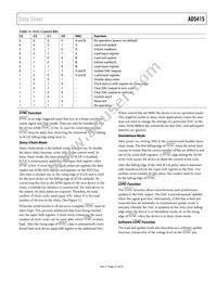 AD5415YRU Datasheet Page 21