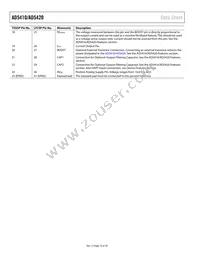 AD5420ACPZ-REEL Datasheet Page 10