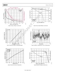 AD5421CREZ-RL7 Datasheet Page 18