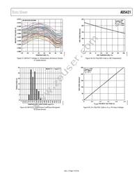 AD5421CREZ-RL7 Datasheet Page 19