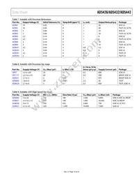 AD5432YRM-REEL7 Datasheet Page 19