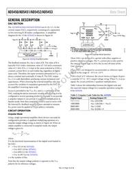 AD5453YRM-REEL7 Datasheet Page 16