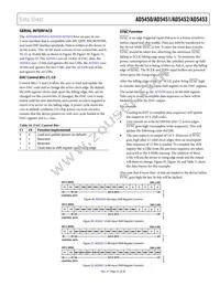 AD5453YRM-REEL7 Datasheet Page 21