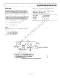 AD5453YRMZ-REEL Datasheet Page 17