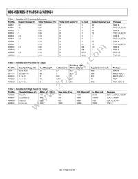AD5453YRMZ-REEL Datasheet Page 20