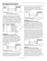 AD5453YRMZ-REEL Datasheet Page 22