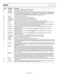AD5522JSVUZ-RL Datasheet Page 18