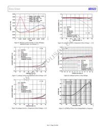 AD5522JSVUZ-RL Datasheet Page 23