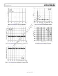 AD5542ABCPZ-REEL7 Datasheet Page 13