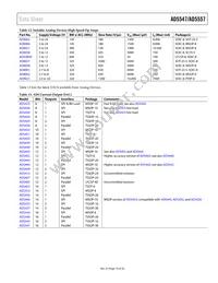 AD5547BRU-REEL7 Datasheet Page 19