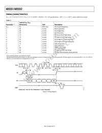 AD5551BR Datasheet Page 4