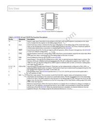 AD5592RBCBZ-RL7 Datasheet Page 11