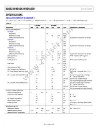 AD5623RARMZ-5 Datasheet Page 4