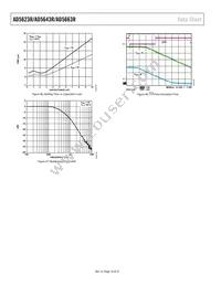 AD5623RARMZ-5 Datasheet Page 18