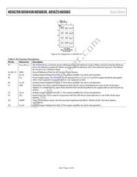 AD5625BCPZ-R2 Datasheet Page 12