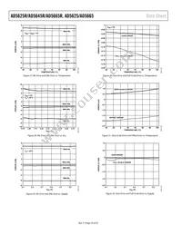 AD5625BCPZ-R2 Datasheet Page 16