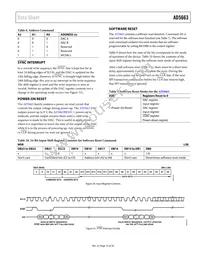 AD5663BCPZ-R2 Datasheet Page 15