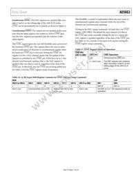 AD5663BCPZ-R2 Datasheet Page 17