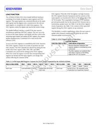 AD5664BCPZ-R2 Datasheet Page 18