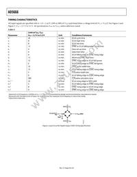 AD5666BRUZ-1REEL7 Datasheet Page 8