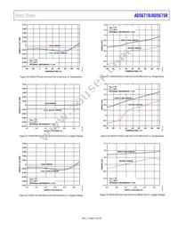 AD5675RBRUZ-REEL7 Datasheet Page 15