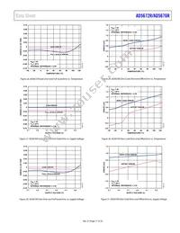 AD5676RBCPZ-REEL7 Datasheet Page 17