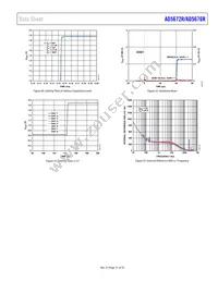 AD5676RBCPZ-REEL7 Datasheet Page 21