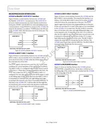 AD5680BCPZ-2500RL7 Datasheet Page 13