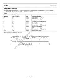 AD5680BRJZ-1REEL7 Datasheet Page 5