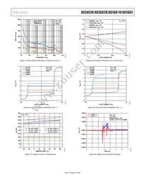 AD5682RBCPZ-RL Datasheet Page 15