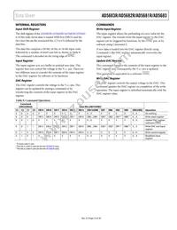 AD5682RBCPZ-RL Datasheet Page 23