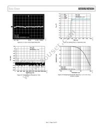 AD5686BRUZ-RL7 Datasheet Page 15