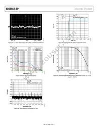 AD5686RTCPZ-EP-RL7 Datasheet Page 16