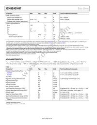 AD5689BRUZ-RL7 Datasheet Page 4