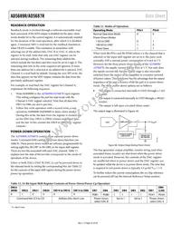 AD5689RBRUZ-RL7 Datasheet Page 22